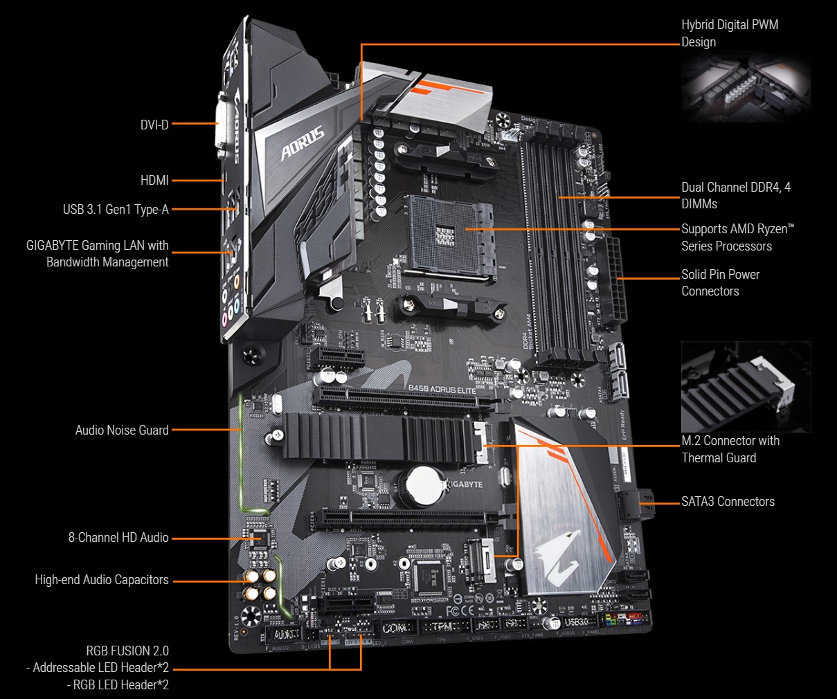 GIGABYTE B450 AORUS ELITE - AM4