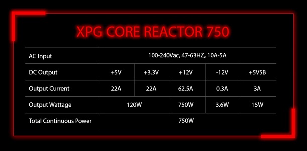 XPG CORE REACTOR Fully Modular PSU 750W