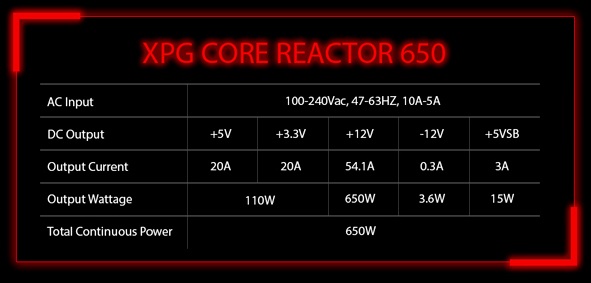 XPG CORE REACTOR Fully Modular PSU